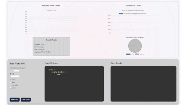 dashQL demo showing GraphQL caching performance visualization